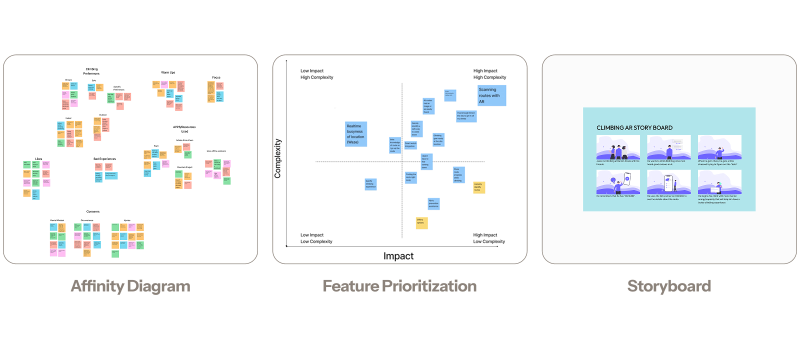 ClimbOn affinity diagram, feature prioritization & storyboard